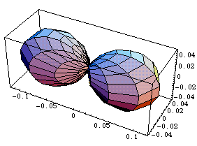 p-orbital