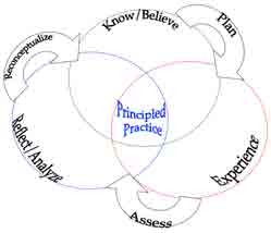 Description: onceptual Framework picture
