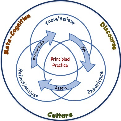 Conceptual Framework