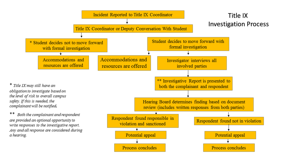 flowchart