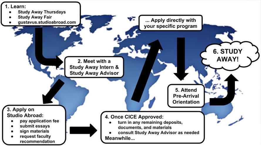 Study Away Process Flowchart