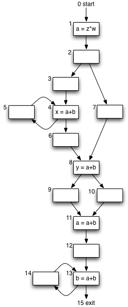 flowgraph for PRE homework