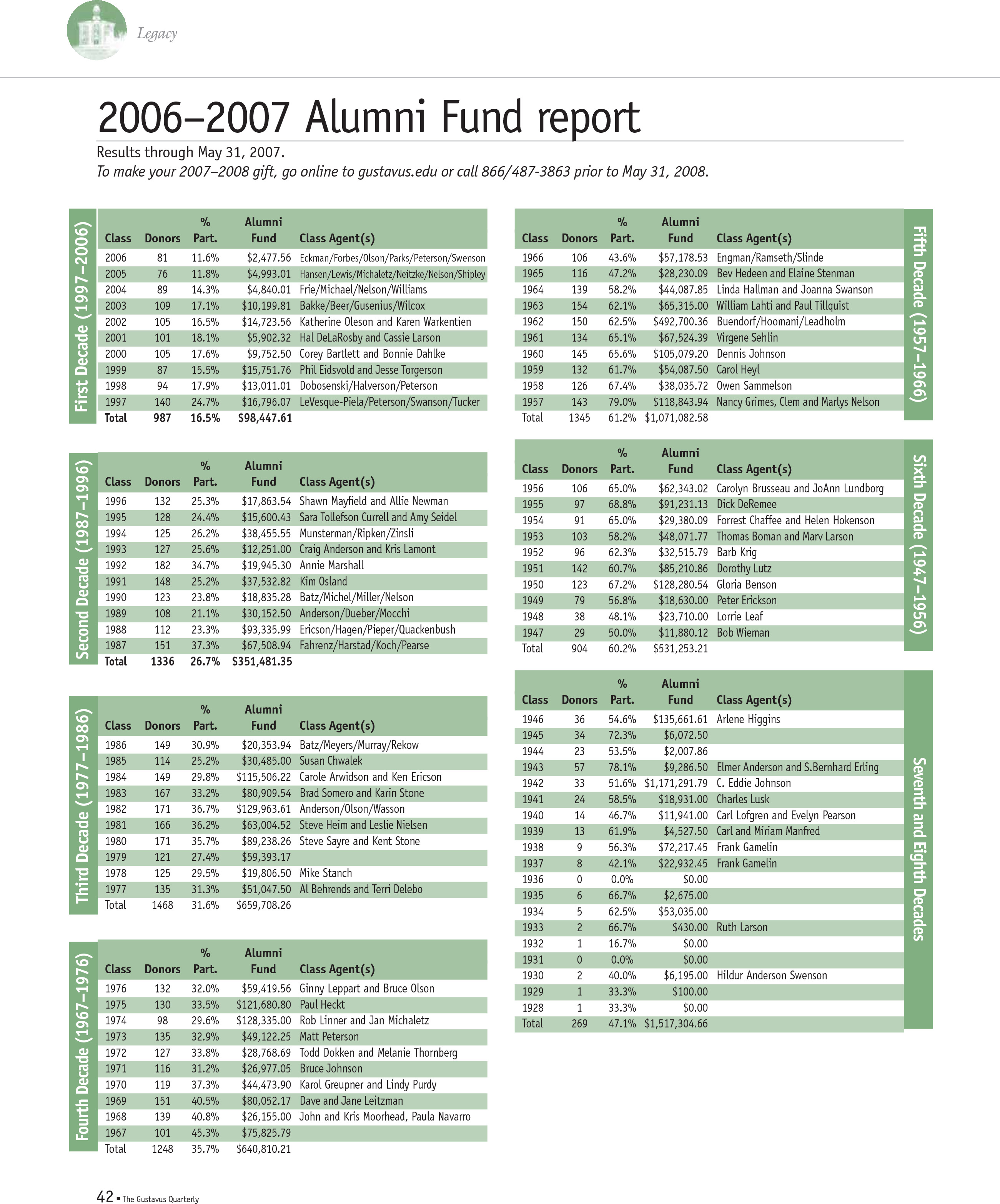 quarterly page