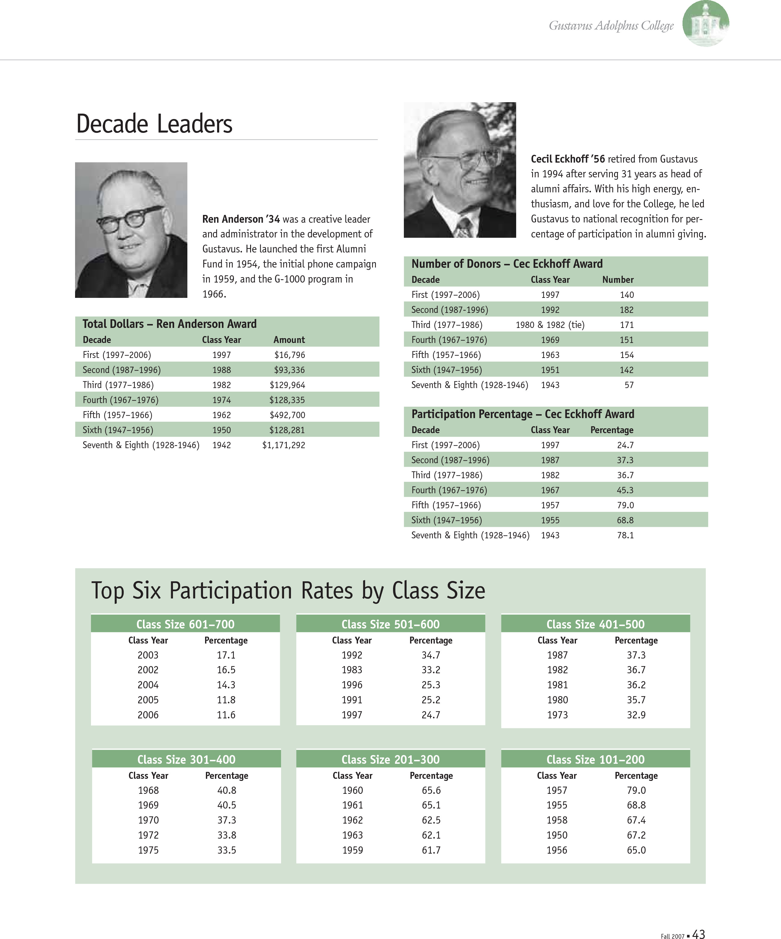 quarterly page