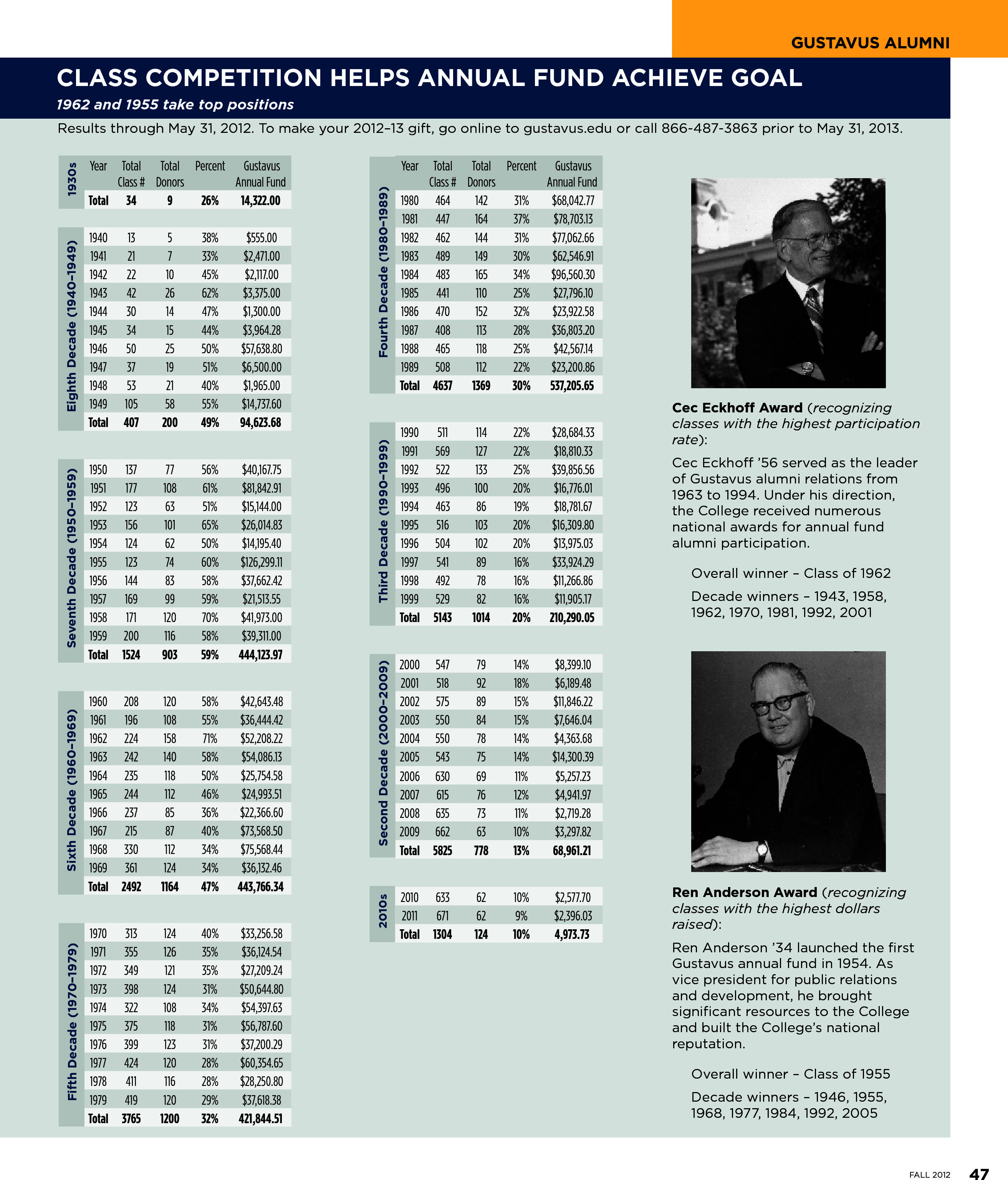 quarterly page