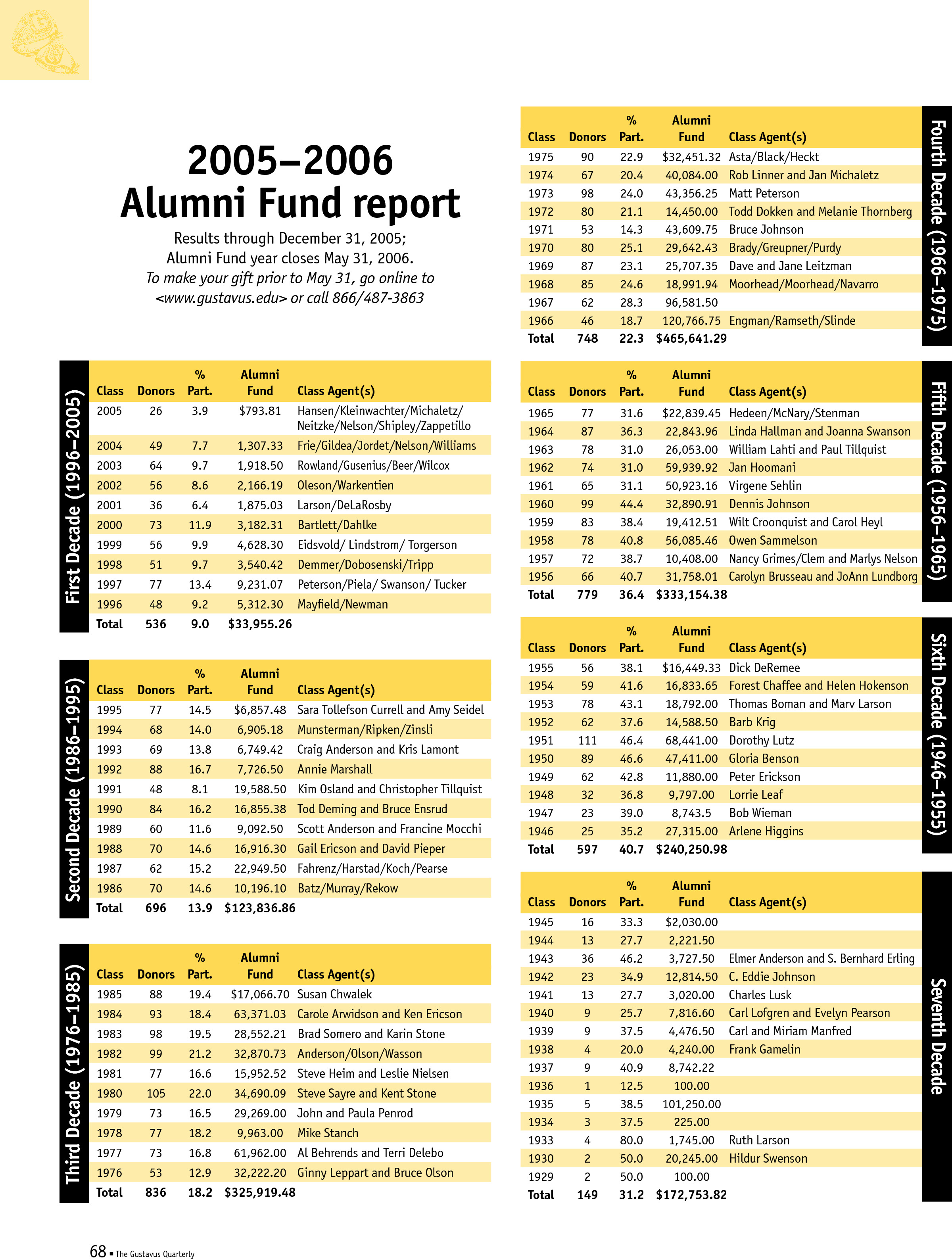 quarterly page