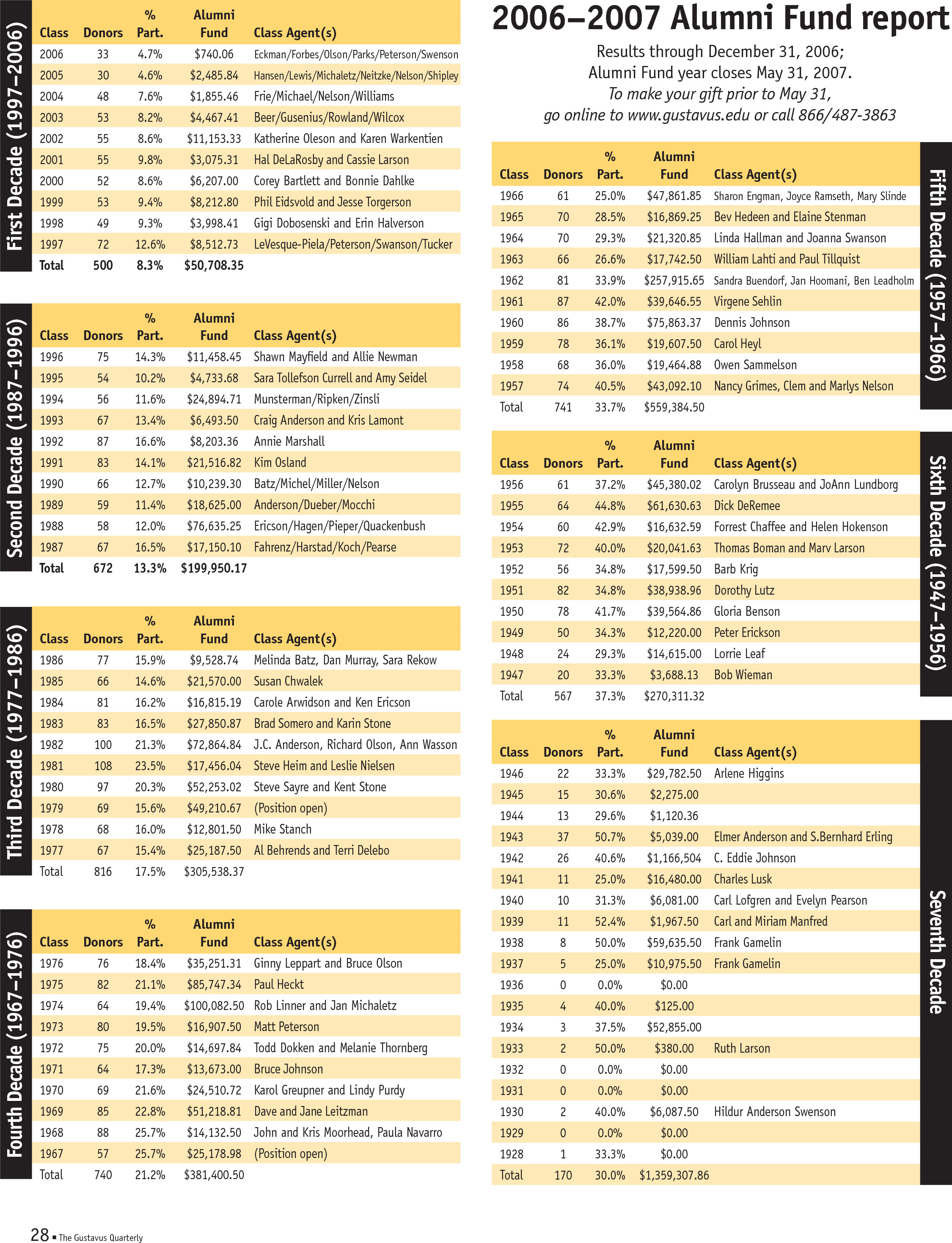 quarterly page
