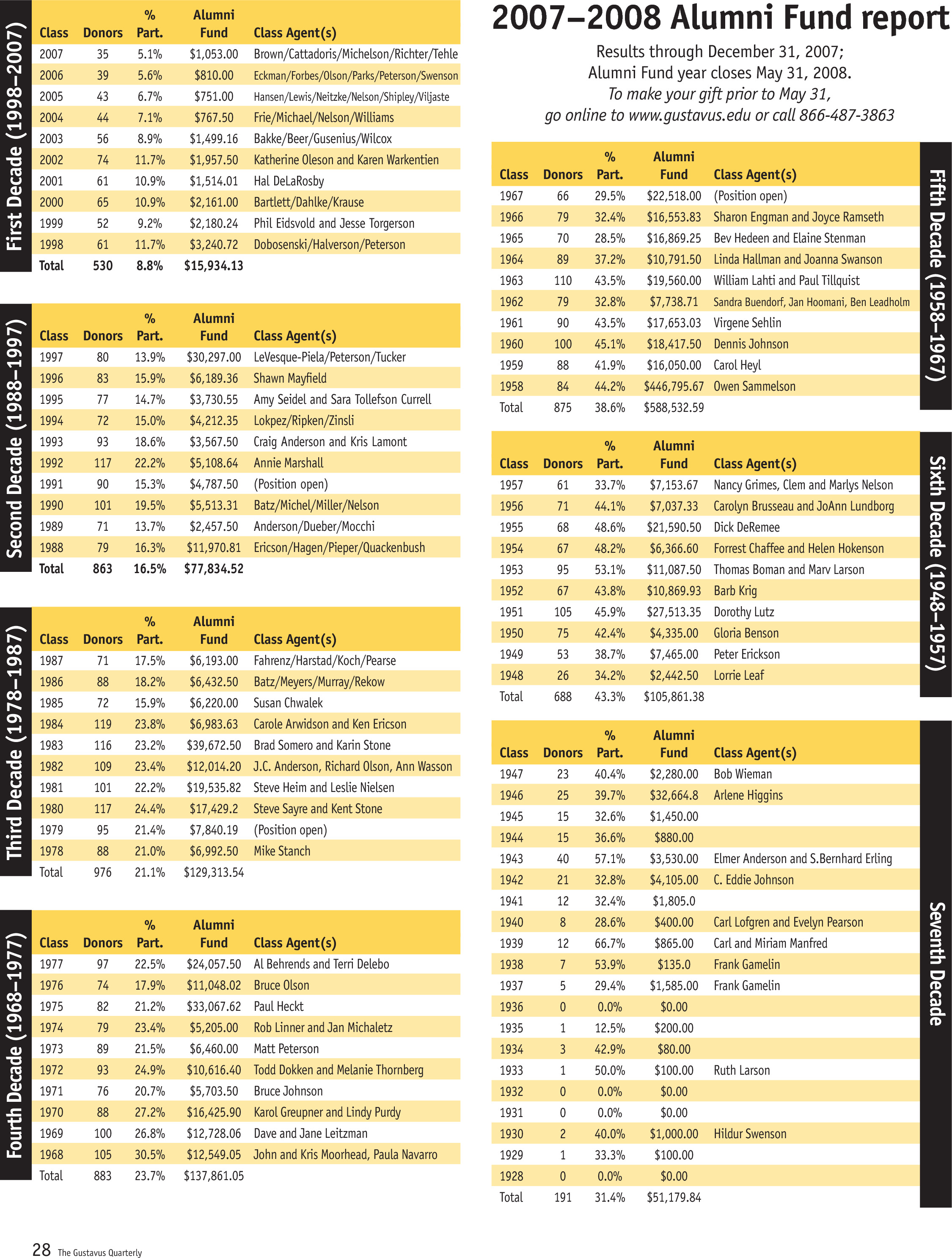 quarterly page