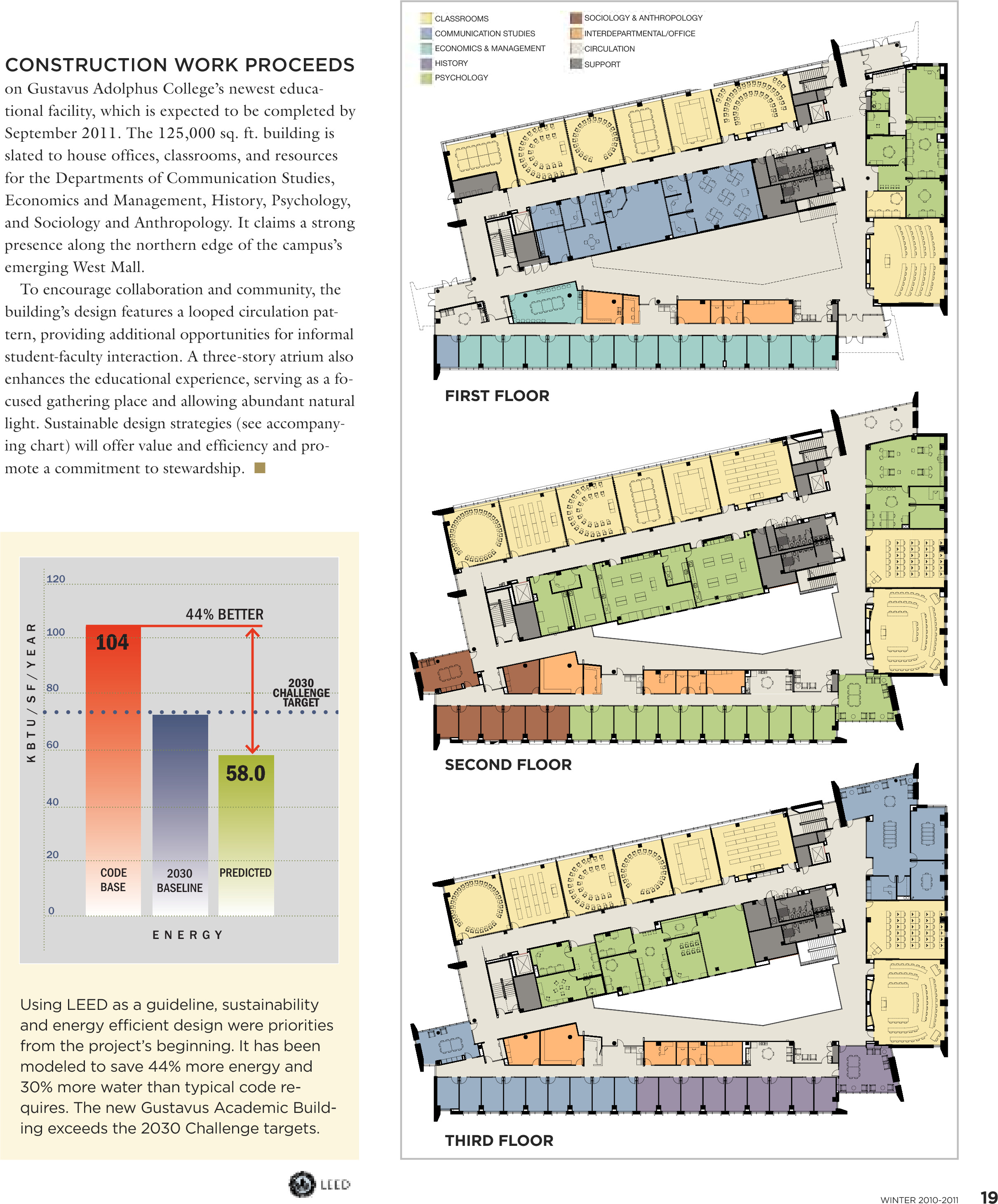 quarterly page