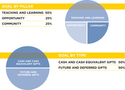 giving chart