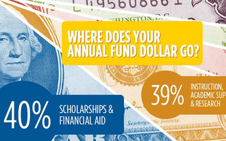 Financial Gifts